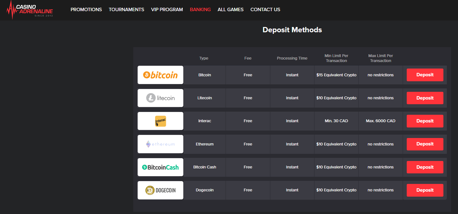Payment Methods, Limits & Payout Speed